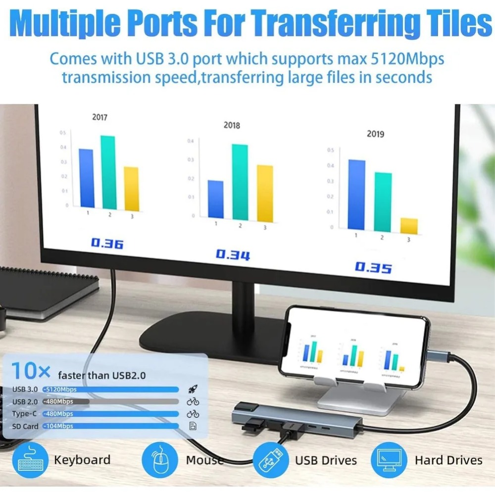 USB C Hub 8/7 in 1 4K HDMI Ada - Hdmi Adapter Tablet ulasan dan harga